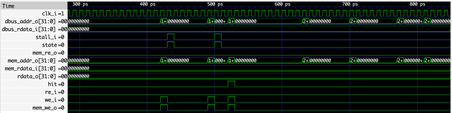 signal traces
