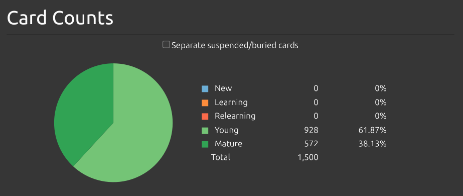 anki card count stats