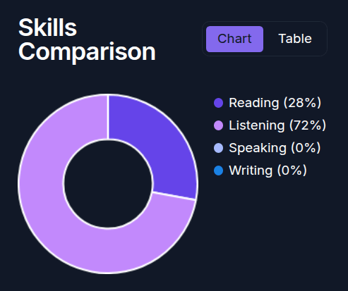 refold tracker skills comparison