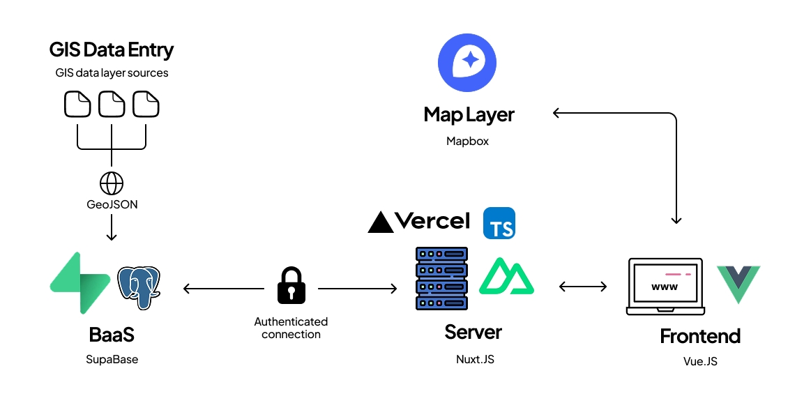 Focal Grid Architecture Overview