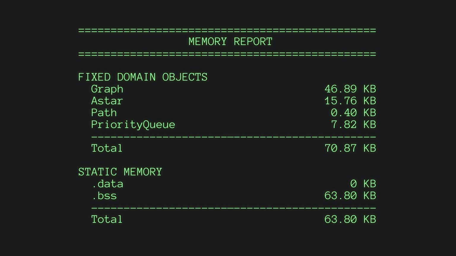 memory report output screenshot